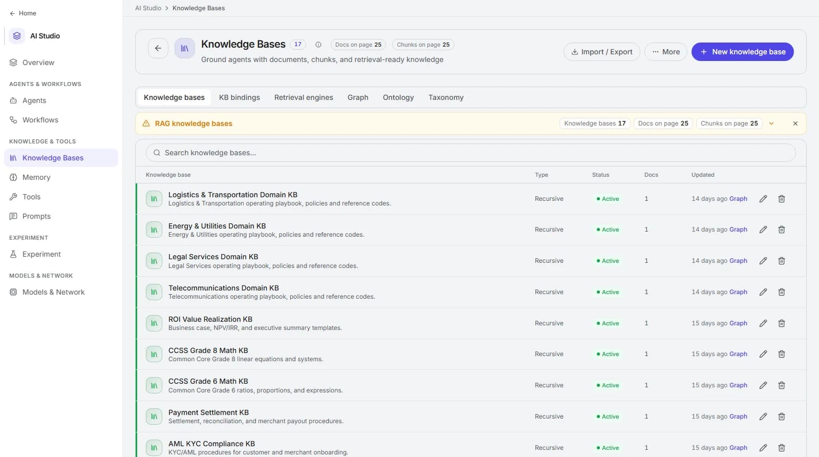 Bhogar AI Studio - Knowledge Bases page listing 17 knowledge bases including Legal Services, Telecommunications, ROI Value Realization, and AML KYC Compliance.