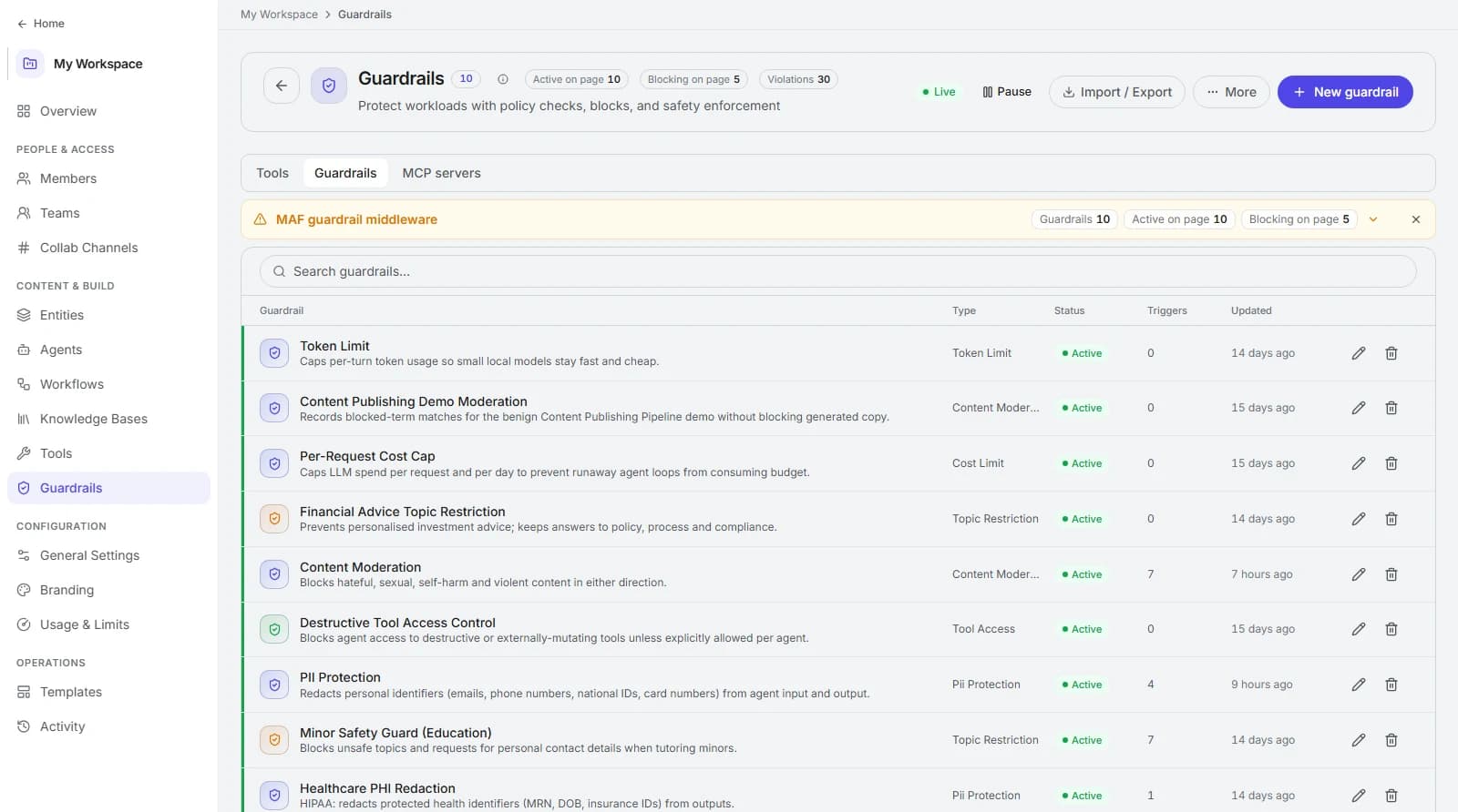 Bhogar workspace Guardrails page listing active guardrails such as Token Limit, Per-Request Cost Cap, PII Protection, Content Moderation, and Healthcare PHI Redaction.